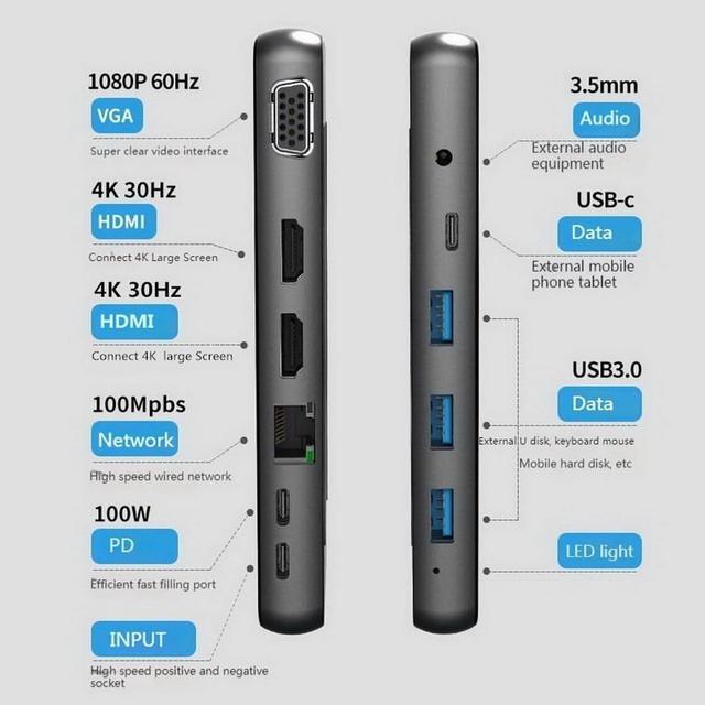 Alt view image 2 of 7 - USB C Laptop Docking Station Dual Monitor, 12 in 1 USB-C Triple Display Docking Station to Dual 4K HDMI+VGA Port+3 USB3.0+USB C 3.0+SD/TF+PD 100W+Ethernet+3.5mm Audio for Windows and Mac Laptops