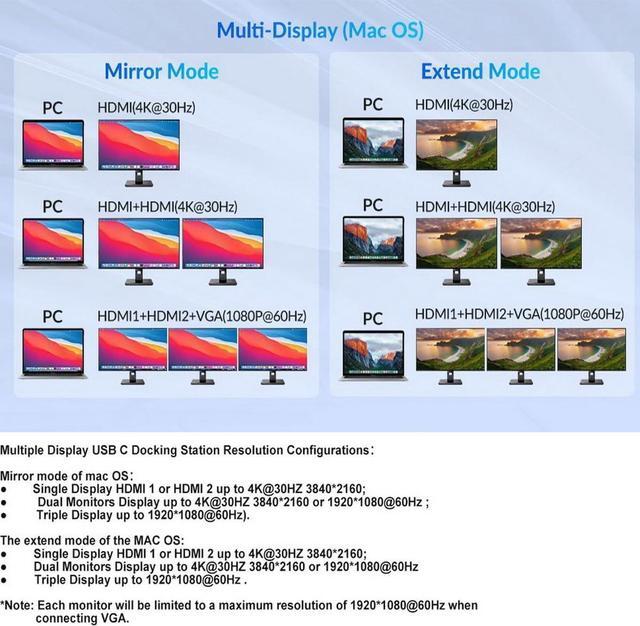 Alt view image 5 of 7 - USB C Laptop Docking Station Dual Monitor, 12 in 1 USB-C Triple Display Docking Station to Dual 4K HDMI+VGA Port+3 USB3.0+USB C 3.0+SD/TF+PD 100W+Ethernet+3.5mm Audio for Windows and Mac Laptops