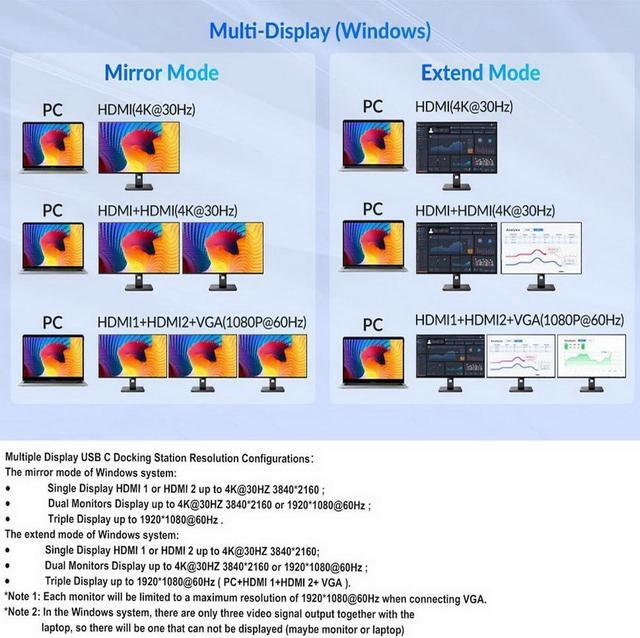 Alt view image 4 of 7 - USB C Laptop Docking Station Dual Monitor, 12 in 1 USB-C Triple Display Docking Station to Dual 4K HDMI+VGA Port+3 USB3.0+USB C 3.0+SD/TF+PD 100W+Ethernet+3.5mm Audio for Windows and Mac Laptops
