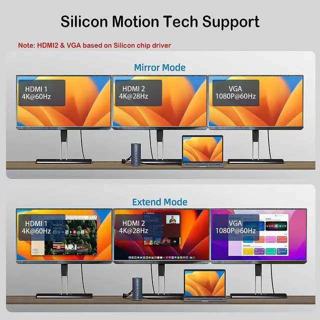 Alt view image 4 of 6 - Aitek MacBook M1/M2 Docking Station: 15-in-2 for Dual USB C MacBook Pro/Air Multiple Laptop Dock with Triple Display 2 * 4K HDMI One VGA Monitor Multi USB A/C 3.2 10Gbps Ports PD 100W