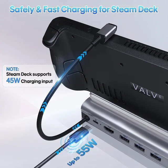 Alt view image 5 of 7 - Docking Station for Steam Deck ROG Ally, 6 in 1 Stream Deck Dock with HDMI 2.0 4K@60Hz, 1000Mbps Gigabit Ethernet, 3 USB-A 3.0 and Full Speed Charging USB-C Port Compatible with Valve Steam Deck