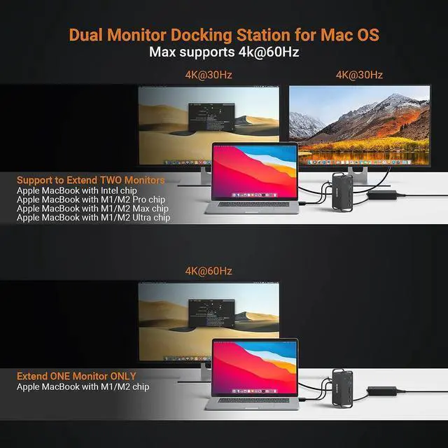 Alt view image 3 of 7 - MacBook Pro Docking Station Dual Monitor with 2 HDMI 4K Display,14 in 2 USB C Dock,100 AC Power Adapter, 18W PD Charging Port, Ethernet, 4 USB A Port, Twin USB C for Mac Thunderbolt 3/4 Laptops