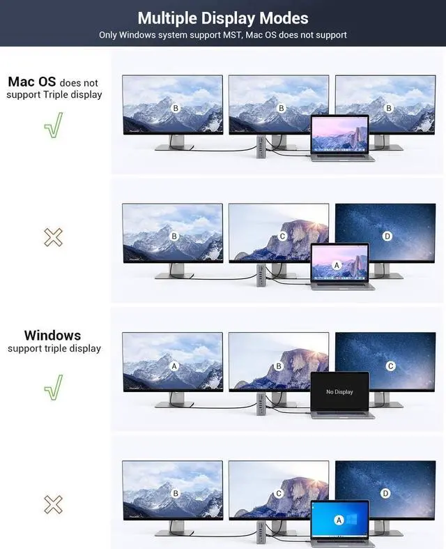 Alt view image 7 of 7 - 16 in 1 and 16 in 1 Docking Station, Triple Display with 4K@60Hz DP, HDMI, LAN, 3.5mm Audio&Mic, SD&TF Card Reader, 60W PD