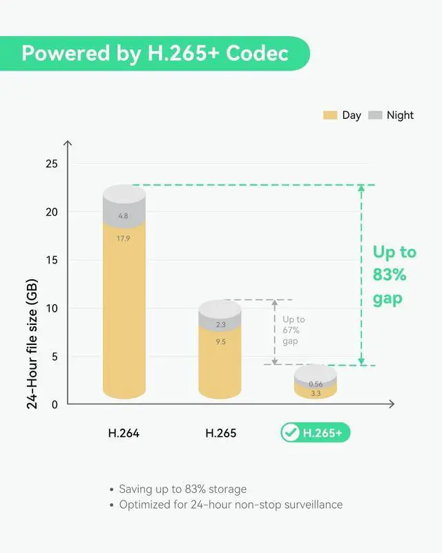 Alt view image 6 of 7 - Gadpiparty LINOVISION Commercial Security Camera System with 8 Channel 4K Hik Connect NVR, (4) 6MP Outdoor PoE Dome Cameras with Mic for One Way Audio, 2TB HDD, Guarding Vision App, Surveillance for