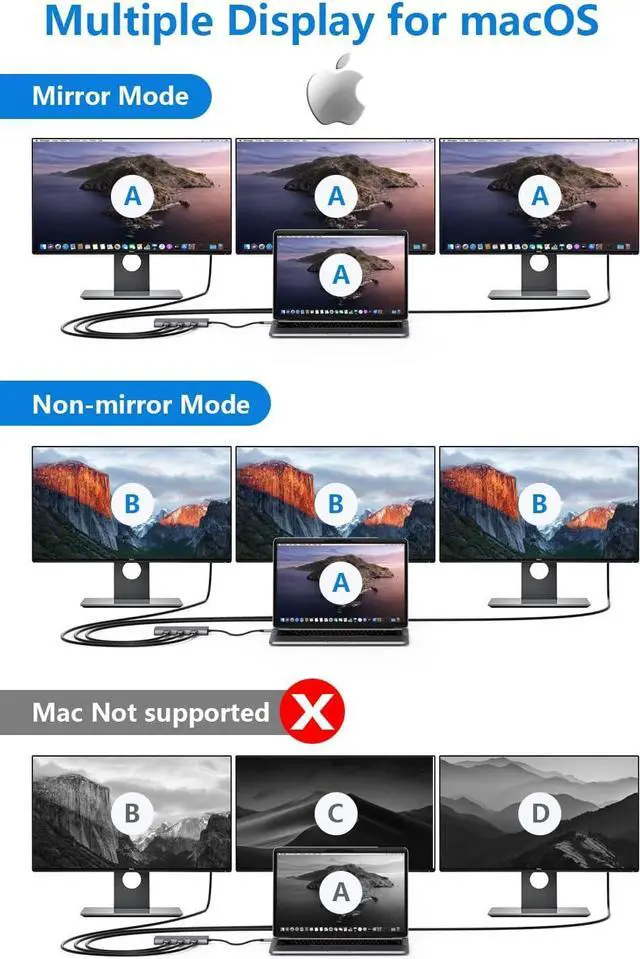 Alt view image 4 of 7 - USB C Docking Station, Newmight 9 in 1 USB C to 3 HDMI Adapter with 100W PD Charging, 2 USB A 3.0, USB C 3.0, SD/TF Card Reader, USB C Hub Multiple Monitor Adapter for MacBook HP Dell XPS Lenovo Yoga