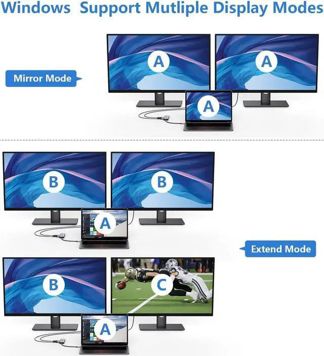 Alt view image 4 of 7 - HDMI Adapter for Dual Monitors, Newmight 4 in 1 USB C to Dual HDMI Adapter with 100W Power Delivery, USB Data Transfer, HDMI to USB C Adapter with 2 HDMI 4K for MacBook, Dell and Other Type C Devices