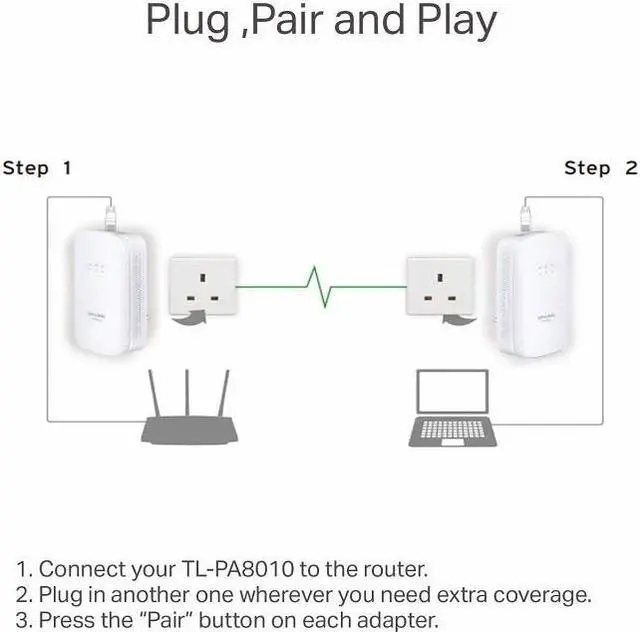 Alt view image 7 of 9 - TP-Link TL-PA8010 KIT AV1200 Gigabit Powerline Starter Kit