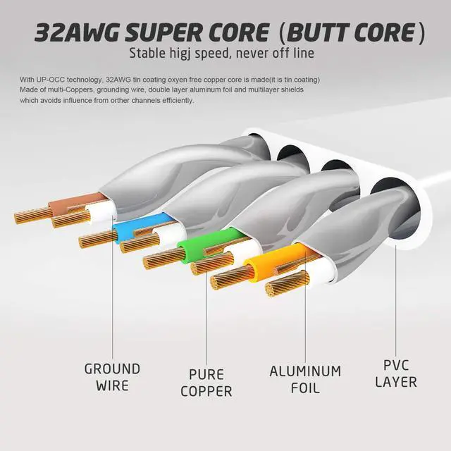 Alt view image 7 of 7 - Cat 7 Flat Ethernet Cable 50ft WhiteHigh Speed 10GB Shielded (STP) LAN Internet Network Cable-XINCA Ethernet Patch Computer Cable with Snagless Rj45 Connectors - 50 feet White (15.2 Meters)