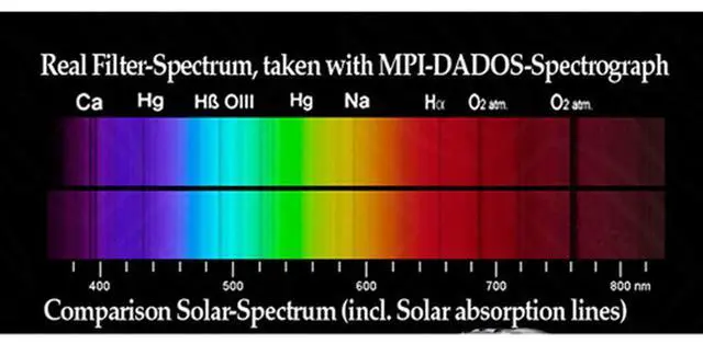 Alt view image 4 of 4 - Baader Planetarium Clear Focusing Filter 1 1/4" (Optically Polished)
