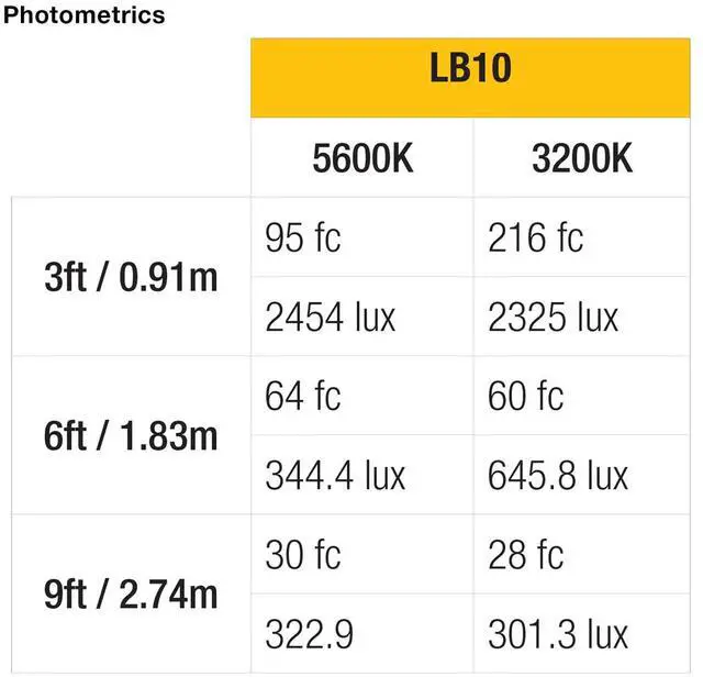 Alt view image 2 of 3 - Ikan Lyra Bi-Color 3-Point LED Light Kit with 1x LB10 and 2x LB5 LED Light