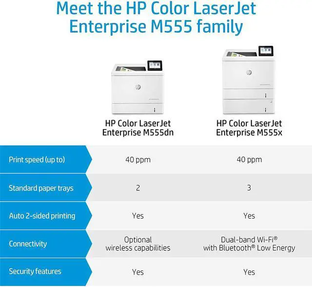 Alt view image 9 of 17 - HP LaserJet Enterprise M555 M555dn Desktop Laser Printer Color 7ZU78ABGJ