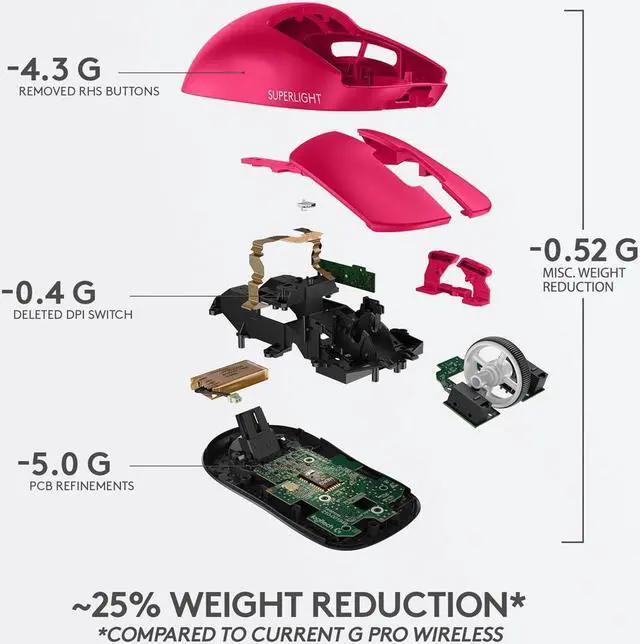 Alt view image 7 of 19 - Logitech G PRO X SUPERLIGHT Wireless Gaming Mouse, Ultra-Lightweight, HERO 25K Sensor, 25,600 DPI, 5 Programmable Buttons, Long Battery Life, Compatible with PC / Mac - Magenta