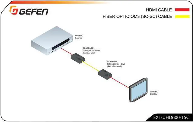 Alt view image 18 of 19 - 4K Ultra HD 600 MHz Extender