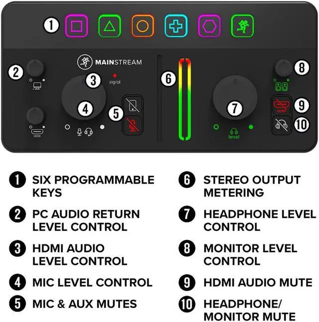 Alt view image 13 of 13 - Mackie MainStream Live Streaming and Video Capture Interface