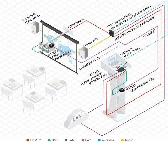 Alt view image 8 of 12 - Kramer Standard Hdmi (M) To Hdmi (M) Cable