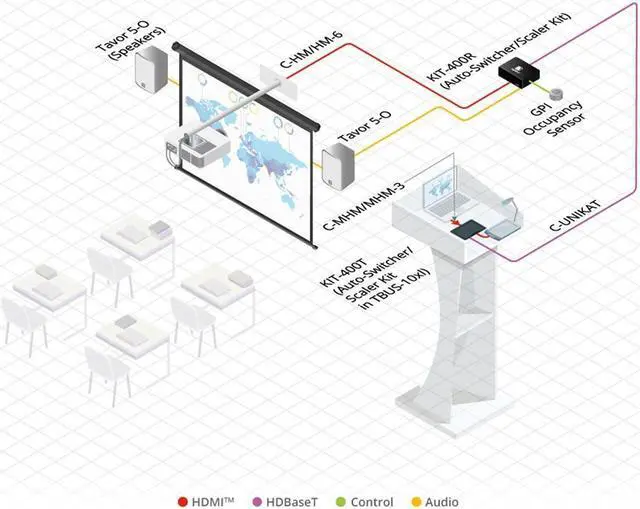 Alt view image 11 of 12 - Kramer Standard Hdmi (M) To Hdmi (M) Cable