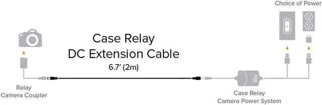 Alt view image 4 of 4 - Tether Tools Case Relay DC Power Extension Cable, 6.6' #CRDCEXT