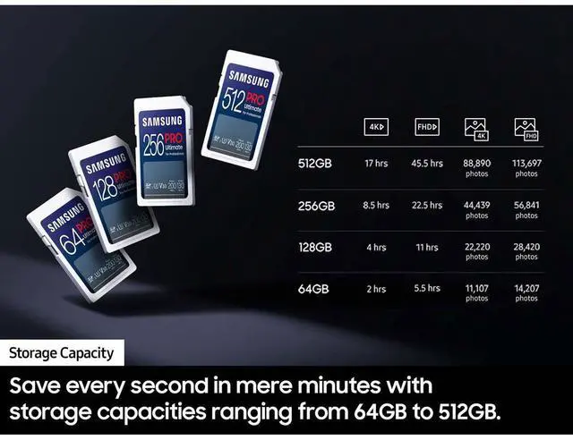 Alt view image 6 of 10 - Samsung SAMSUNG 512GB SD PRO ULTIMATE FULL SIZE #MB-SY512S/AM