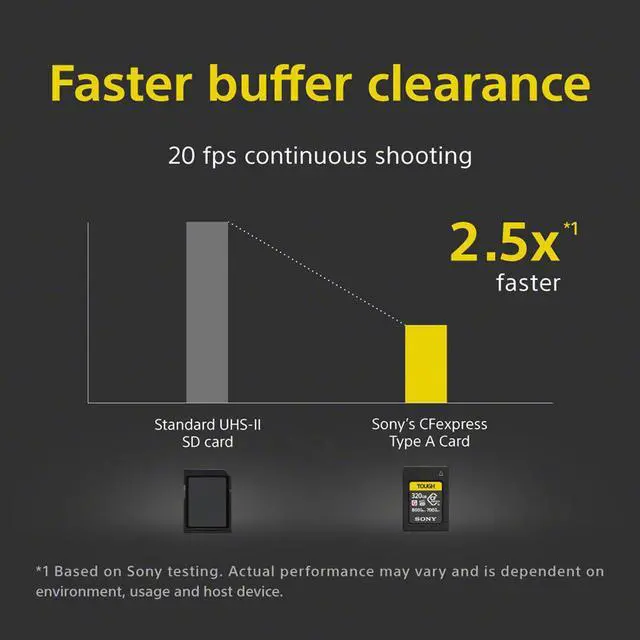 Alt view image 9 of 14 - Sony CFexpress 320GB Type A Memory Card with 800MB/s Read & 700MB/s Write speed