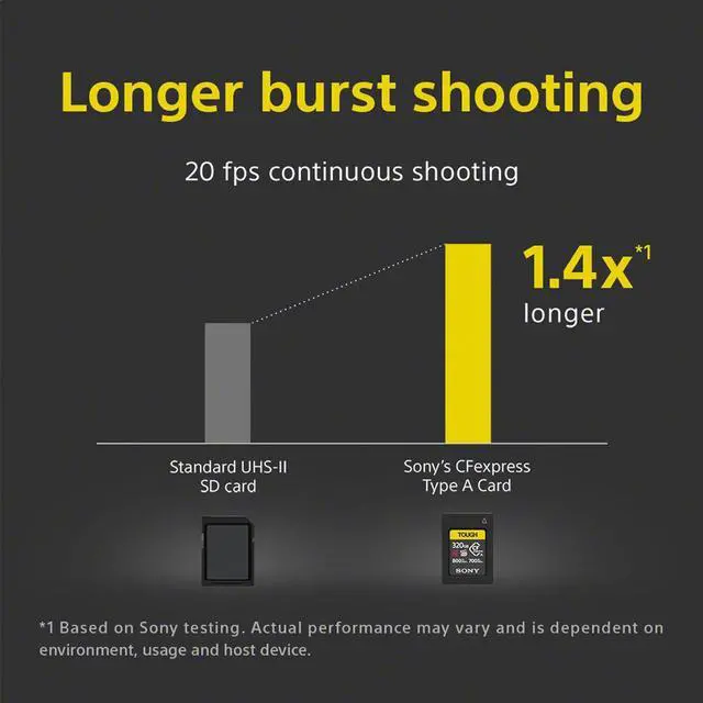 Alt view image 11 of 14 - Sony CFexpress 320GB Type A Memory Card with 800MB/s Read & 700MB/s Write speed