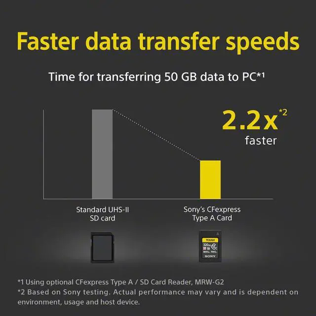 Alt view image 13 of 14 - Sony CFexpress 320GB Type A Memory Card with 800MB/s Read & 700MB/s Write speed