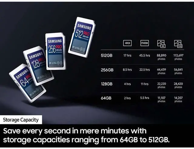 Alt view image 6 of 9 - Samsung SAMSUNG 128GB SD PRO ULTIMATE FULL SIZE #MB-SY128S/AM