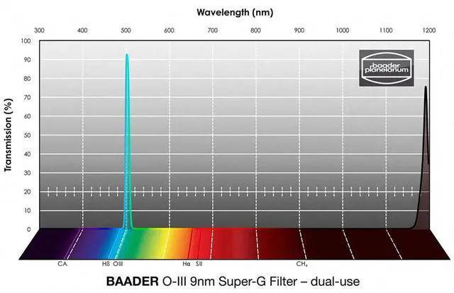 Alt view image 2 of 2 - Baader Planetarium O-III 2" 9nm Super-G CMOS Filter