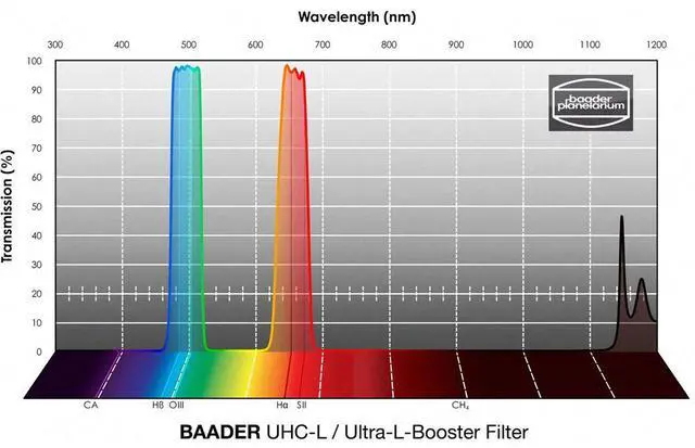Alt view image 2 of 2 - Baader Planetarium UHC-L 1.25" Ultra-L-Booster Nebula Eyepiece Filter
