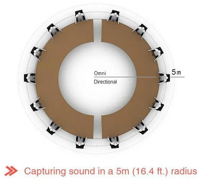 Alt view image 6 of 7 - BOYA BY-MC2 Conference Microphone
