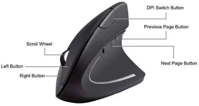 Alt view image 6 of 6 - iMicro 10 Pack MO-WVEO01 2.4GHz Wireless Vertical Ergonomic Optical Mouse,