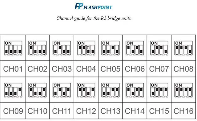 Alt view image 4 of 4 - Flashpoint R2 Bridge Receiver for Non-R2 Streaklights (XTR16)