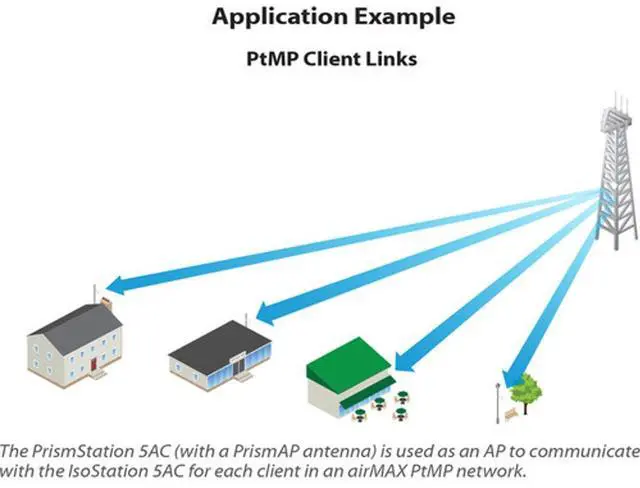 Alt view image 6 of 7 - UBIQUITI - US HORN-5-30 5 GHZ PRISMAP ANTENNA 30