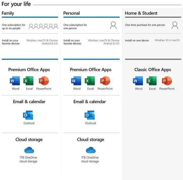 Alt view image 6 of 10 - Microsoft 365 Personal Subscription 1 Person 1 Year QQ201904