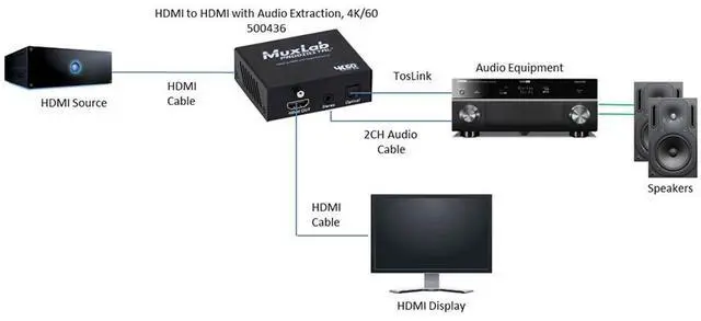 Alt view image 12 of 12 - MuxLab 500436 4K/60 HDMI to HDMI Extender with Audio Extraction w/2-Yr Warranty