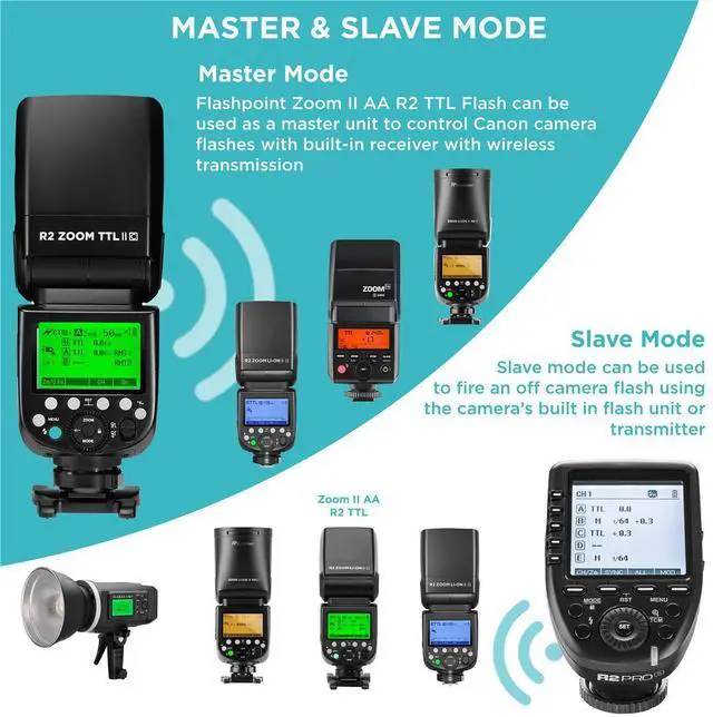 Alt view image 4 of 7 - Flashpoint Flashpoint Zoom II AA R2 TTL On Camera Flash Speedlight for Canon, 76ws 2.4GHz 1/8000s HSS Speed Light with 0.1-2.6s Recycle Time, 4x AA Alkaline 1.5v LR6 Batteries, 330 Full-Power Flashes