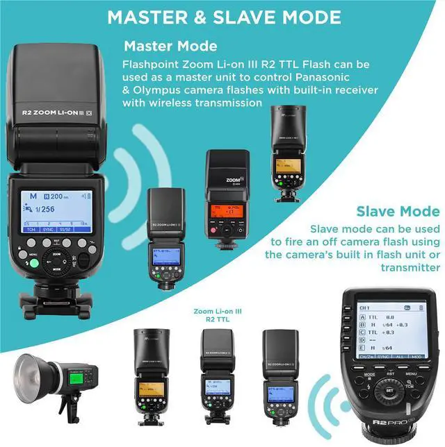 Alt view image 5 of 7 - Flashpoint Zoom Li-on III R2 TTL Speedlight Flash for Panasonic & Olympus