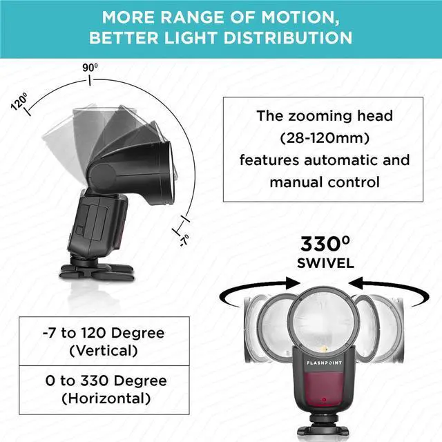 Alt view image 12 of 14 - Flashpoint Zoom Li-on X R2 TTL On-Camera Round Flash Speedlight For Canon (V1)