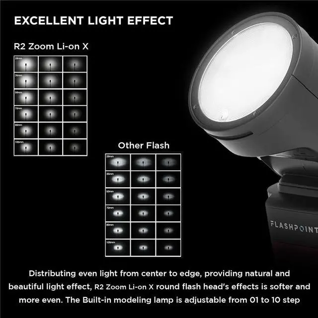 Alt view image 4 of 9 - Flashpoint Zoom Li-on X R2 TTL On-Camera Round Flash Speedlight For Sony (V1)