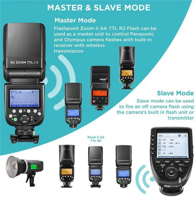 Alt view image 4 of 7 - Flashpoint Zoom II AA TTL R2 Flash Speedlight for Panasonic and Olympus Camera