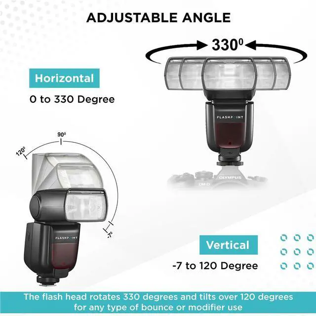 Alt view image 6 of 7 - Flashpoint Zoom II AA TTL R2 Flash Speedlight for Panasonic and Olympus Camera