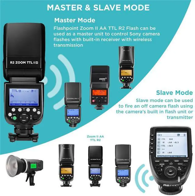 Alt view image 4 of 7 - Flashpoint Flashpoint Zoom II AA R2 TTL On Camera Flash Speedlight for Sony, 76ws 2.4GHz 1/8000s HSS Speed Light with 0.1-2.6s Recycle Time, 4x AA Alkaline 1.5v LR6 Batteries, 330 Full-Power Flashes