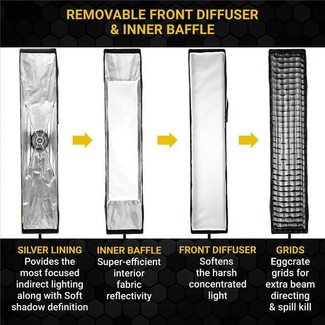 Alt view image 2 of 7 - Glow Glow EZ Lock 12x36" Quick Strip Rectangular Bowens Mount Softbox w/External & Internal Diffusers, Deflector Disk, Grid, Soft box Speedring Adapter for Studio Lighting
