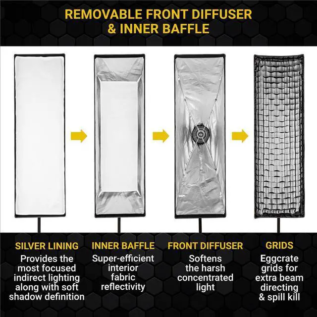 Alt view image 2 of 7 - Glow Glow EZ Lock 16x48" Quick Strip Rectangular Bowens Mount Softbox w/External, Internal Diffusers, Deflector Disk, Grid, Soft box Speedring Adapter for Studio Softbox Lighting