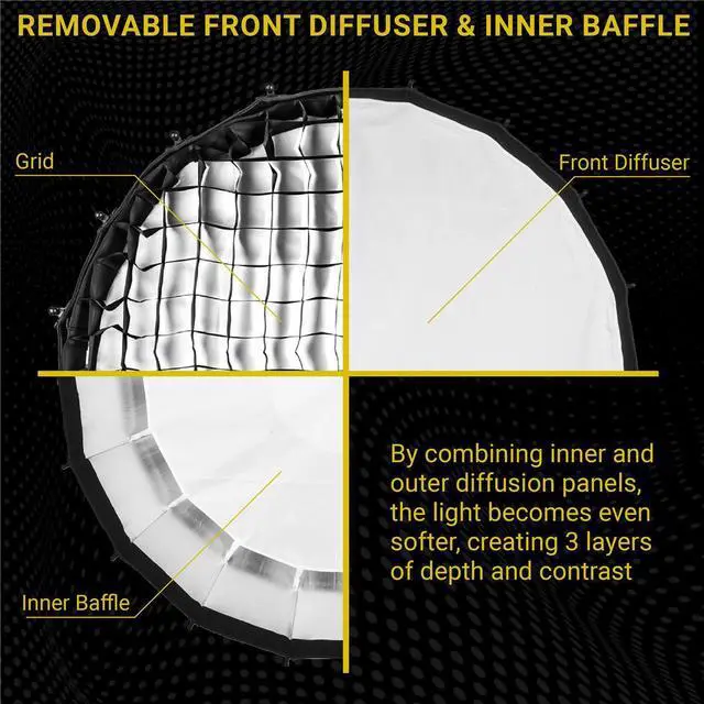 Main image of Glow Glow Profond Quick-Open 35.4" Deep Parabolic Softbox (90cm), Octadecagon Fiberglass Rod Round Soft Box with Interchangeable Bowens Mount is Suitable for Outdoor and Indoor Shooting