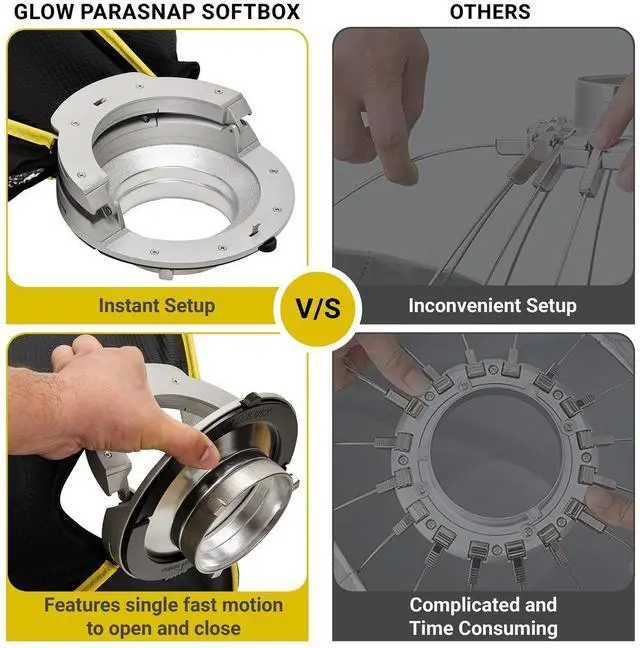 Alt view image 2 of 7 - Glow Glow ParaSnap 24x24" Square SterlingFibre Bowens Mount Softbox w/External & Internal Diffusers, 144mm Bowens Speedring, Soft box Swap Speedring Adapter Perfect for Studio Softbox Lighting