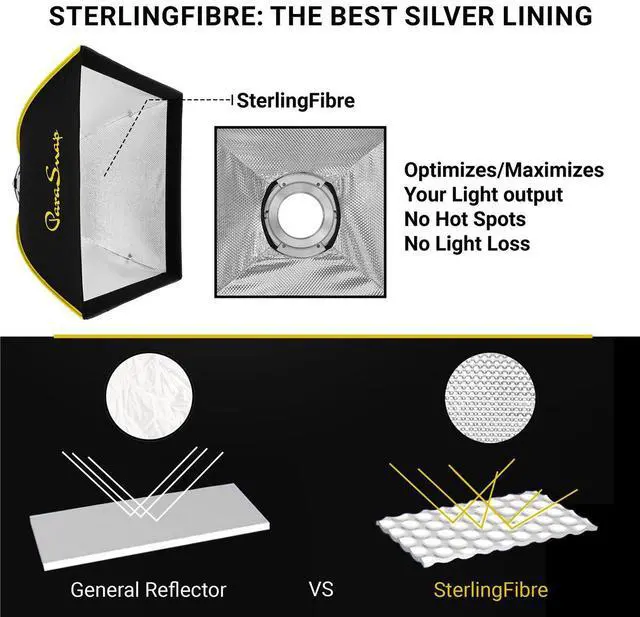 Alt view image 4 of 7 - Glow Glow ParaSnap 24x24" Square SterlingFibre Bowens Mount Softbox w/External & Internal Diffusers, 144mm Bowens Speedring, Soft box Swap Speedring Adapter Perfect for Studio Softbox Lighting