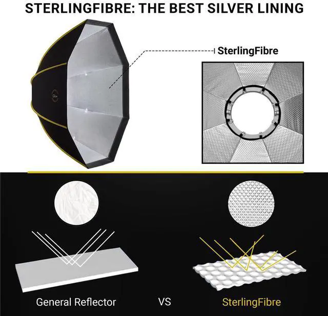 Alt view image 2 of 7 - Glow Glow ParaSnap 44" Octa SterlingFibre Bowens Mount Softbox with Flashpoint XPLOR 300/400 Mount Speedring, Parabolic Softbox w/Quick Speedring Swap is an ideal Soft box