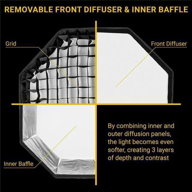 Alt view image 9 of 14 - Glow EZ Lock Octa Quick Large Softbox With Bowens Mount (36") #EZ-SB-36-OCTA