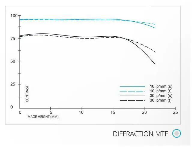 Alt view image 3 of 7 - IRIX 45mm f/1.4 Dragonfly Lens for Nikon F