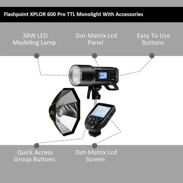 Alt view image 5 of 7 - Flashpoint XPLOR 600 Pro TTL Monolight, Bundle w/FP R2 Pro Transmitter, Softbox